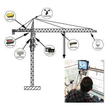 <font color='#FF0000'>�ǻ۹��������������ӻ�ϵͳ</font>