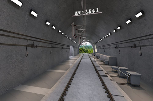 ��ҵ������ѵ����